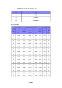 電力架空鋼芯鋁絞線載流量查詢表