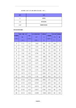 电力架空钢芯铝绞线载流量查询表