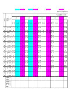 电力电缆桥架横截面积计算表 (2)