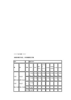 电力电缆选型表 (3)