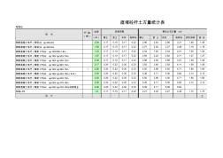 电力砼杆土方量统计表