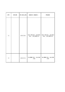 电力线路检修停电计划