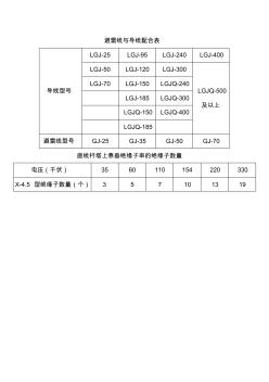 电力线路金具材料配置