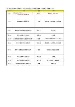 电力销售行业交流联系表(为了大家的利益,都来填吧)_每月更新ing