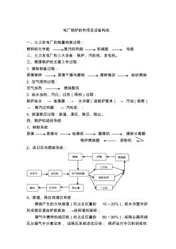 電廠鍋爐的作用及設(shè)備構(gòu)成