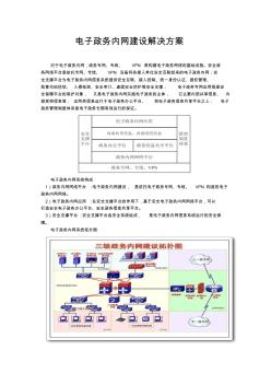 电子政务内网建设解决方案