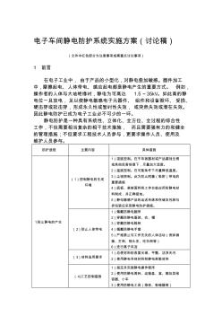 电子车间静电防护系统实施方案