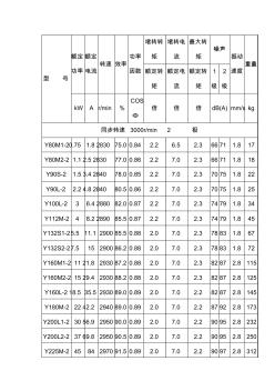 电机型号大全(20201023145437)