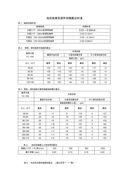 电机检修各部件间隙配合标准