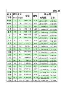 电机电缆及各器件选型表