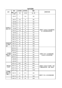 电杆规格(20200928203710)