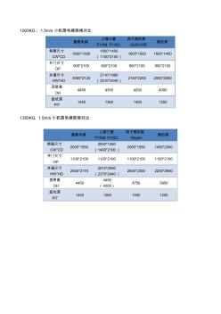 電梯井道尺寸規(guī)格對比