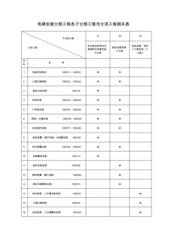 电梯安装分部工程各子分部工程与分项工程相关表教案资料
