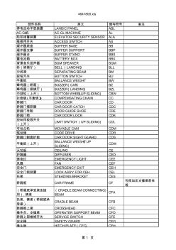 電梯部件名稱和縮寫(20201022202730)