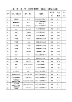 电气合格证汇总表