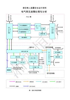 电气常见故障处理与分析