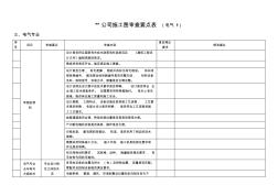 電氣施工圖審查要點(diǎn)表