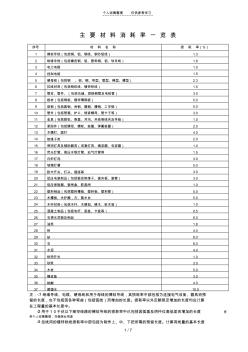 电气材料消耗率一览表