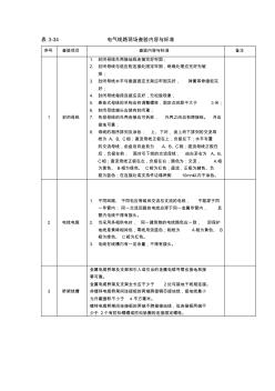 电气线路现场查验内容与标准