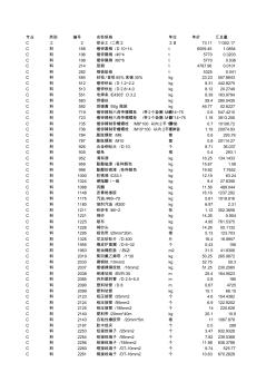 電氣設(shè)備安裝工程_預(yù)算選用工料機價格表