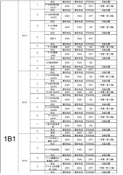 电气设备状态表