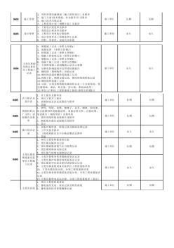 电气资料归档范围