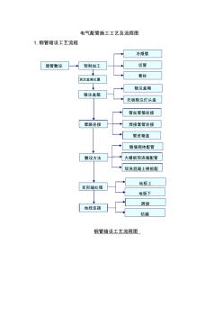 电气配管施工工艺及流程图 (2)