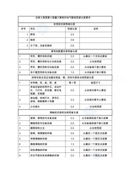 電氣配線預留長度匯總