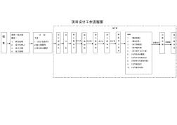 电气项目设计工作流程图