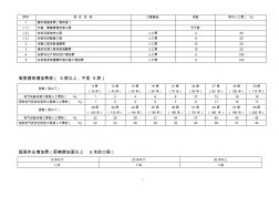 电气预算系数表(整理)