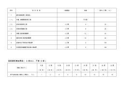 电气预算系数表(整理) (2)