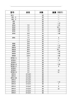 电线电缆各规格铜及重量 (3)