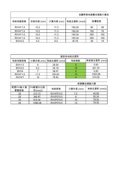 电线电缆明敷设根数计算表