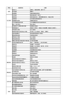 电线电缆测试项目及仪器总汇