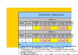 電線電纜自動(dòng)計(jì)算表格(1)