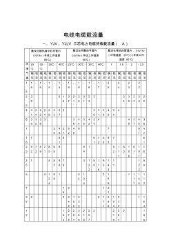 電線電纜載流量