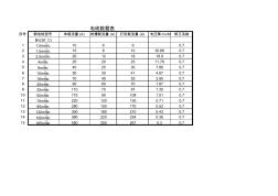 电线电缆载流量速查表