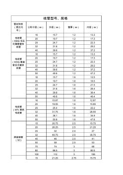 電線管型號、規(guī)格(外經(jīng)、內(nèi)徑等參數(shù))