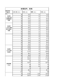 电线管型号、规格