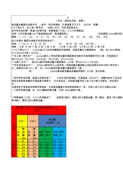 电线载流量的两种估算口诀分析