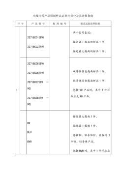 电缆3C认证标准