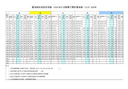 电缆YJV配套参数