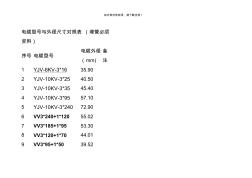 电缆型号与外径尺寸对照表89580