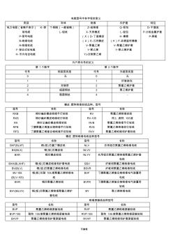 電纜型號中各字母的含義