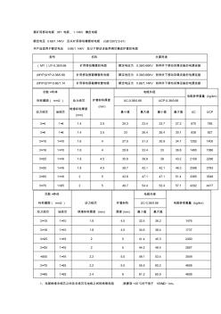 电缆型号查询