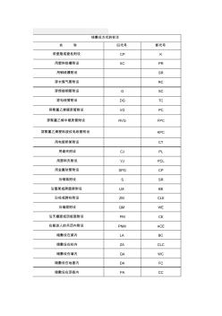 电缆导线敷设方式及其表示方法