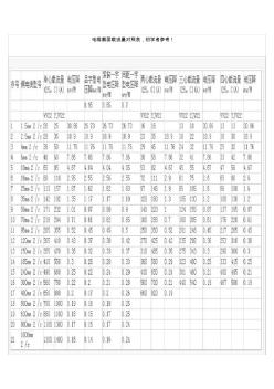 电缆截面与电流对照表