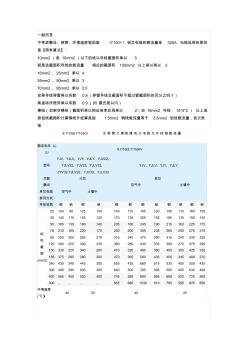 電纜截面積與過(guò)載能力