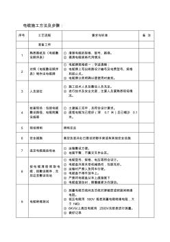 電纜施工步驟