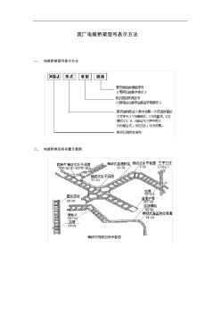 电缆桥架型号表示方法 (2)